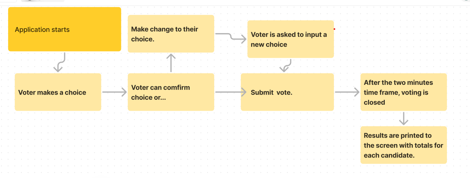 VOTING APP | votingapp